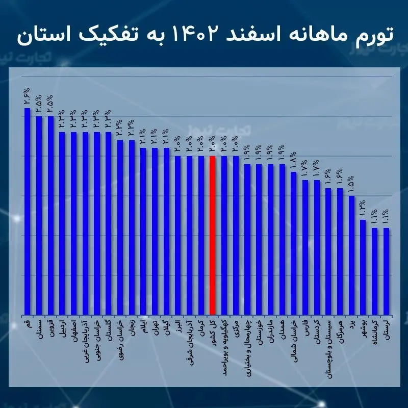 ماهانه اسفند