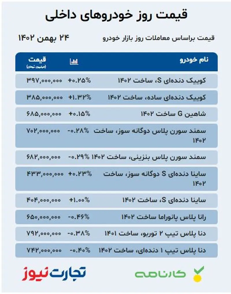 قیمت خودرو 24 بهمن