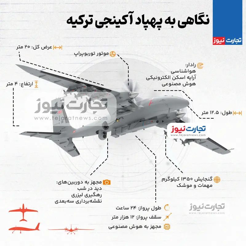 مشخصات پهپاد آکینجی ترکیه