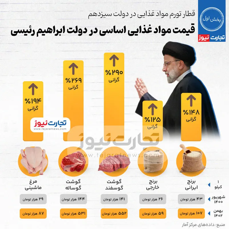 تورم-رئیسی-1 (1)