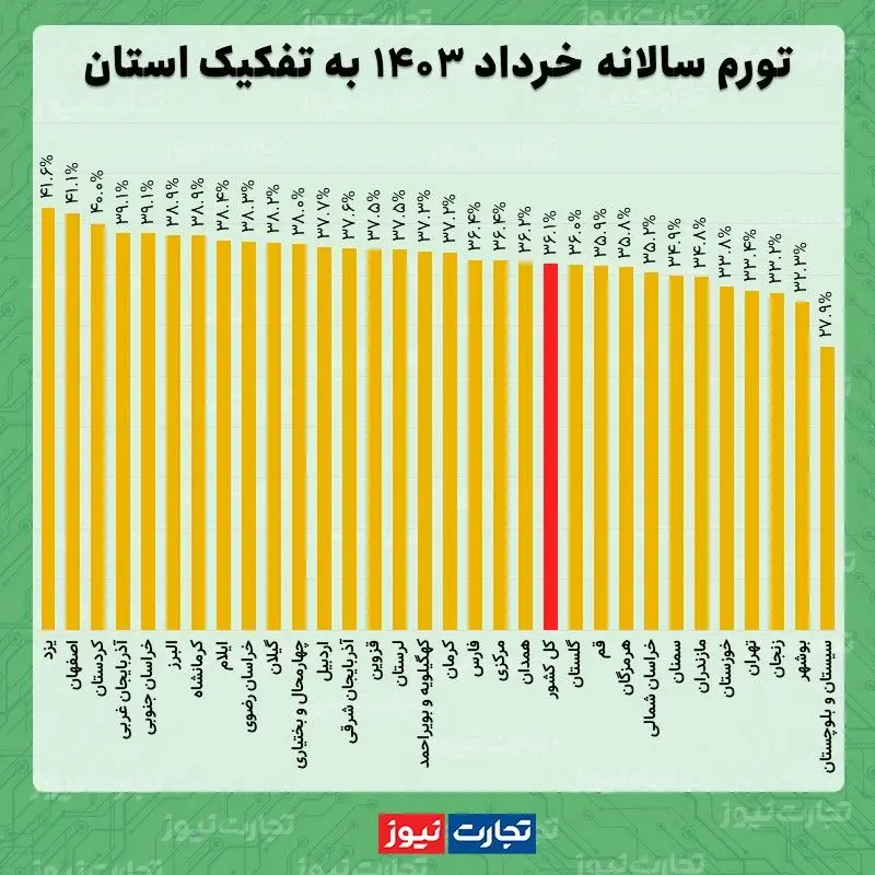 سالانه خرداد