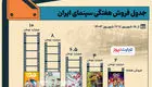 اینفوگرافی | جدول فروش سینمای ایران- هفته سوم شهریور ۱۴۰۳