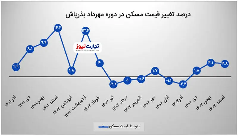 بذرپاش