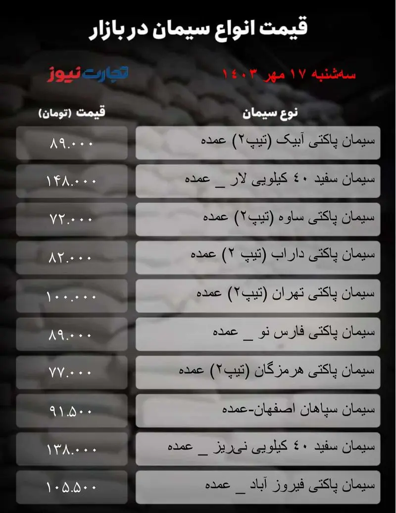 جدول سیمان_تجارت نیوز-1 (88)