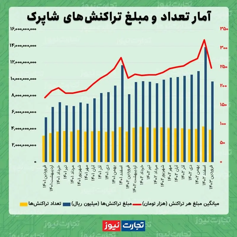 شاپرک فروردین