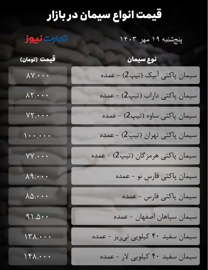 جدول سیمان_تجارت نیوز-1