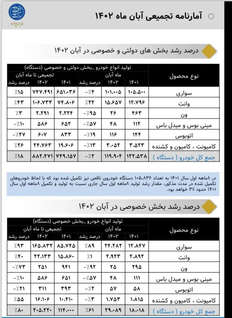 تولید خودرو