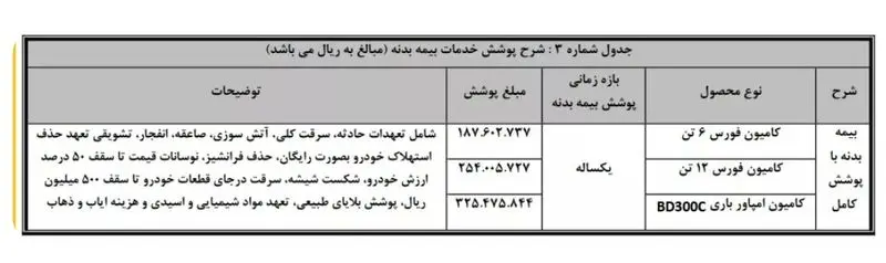 طرح فروش نقدی کامیون فورس و امپاور