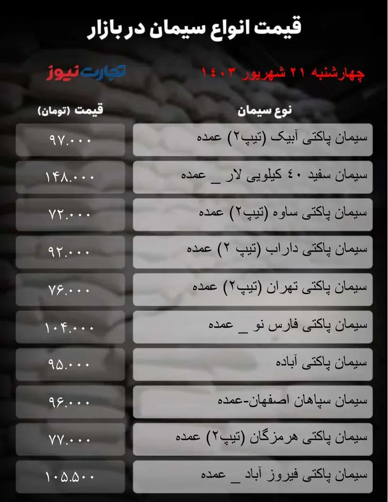 جدول سیمان_تجارت نیوز-1 (67)