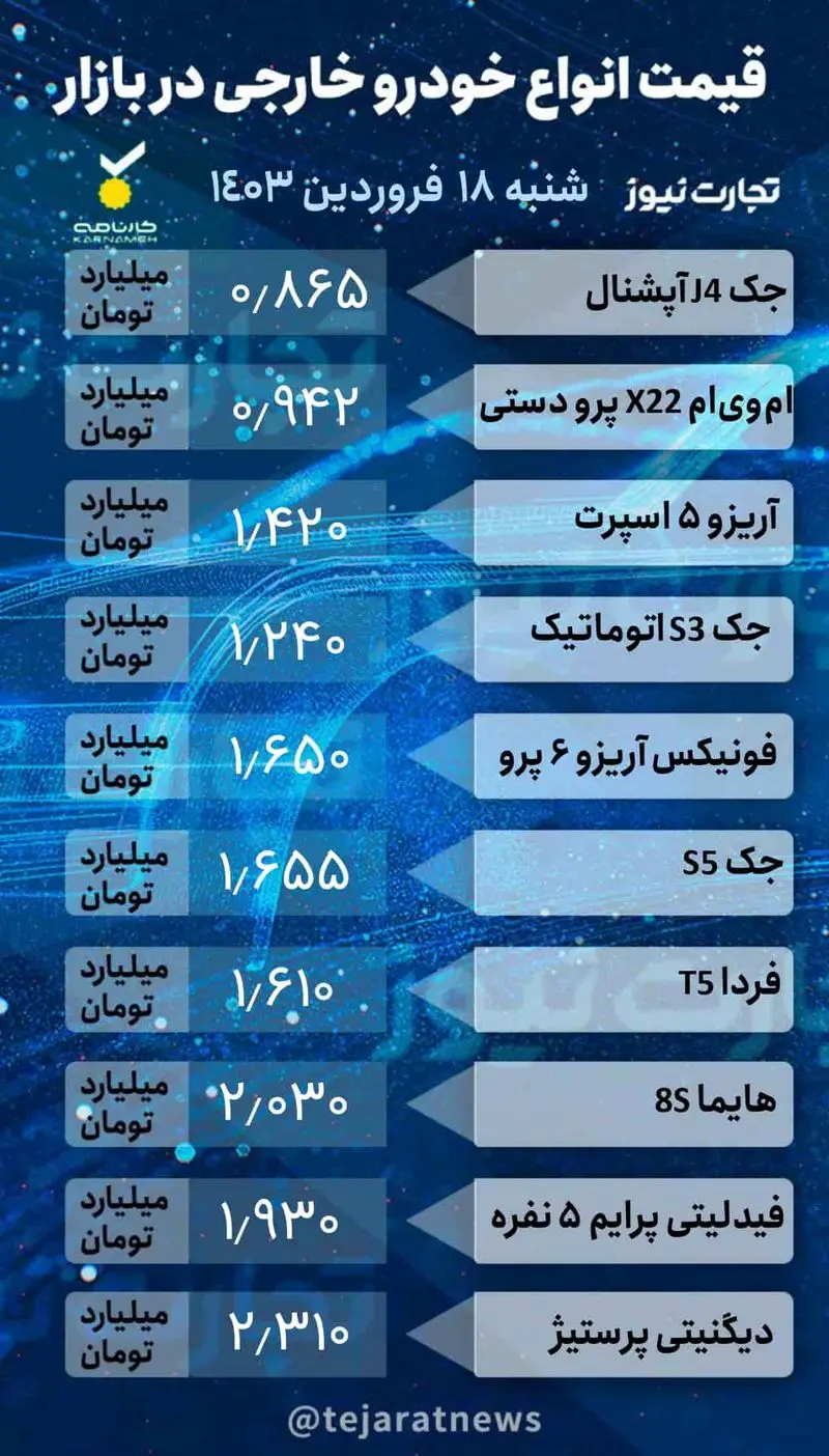 قیمت روزانه خودرو خارجی 2_page-0001 (1)