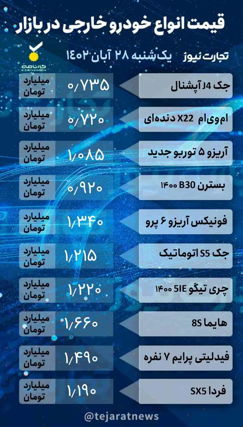  روزانه خودرو خارجی 2_page-0001 (1)