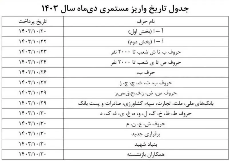 جدول تاریخ واریز مستمری