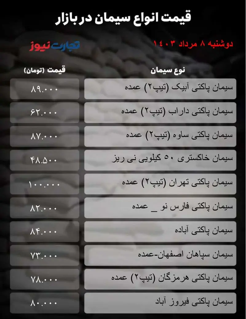  سیمان_تجارت نیوز-1 (34)