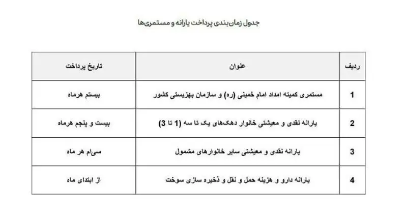 جدول واریز یارانه شهریور