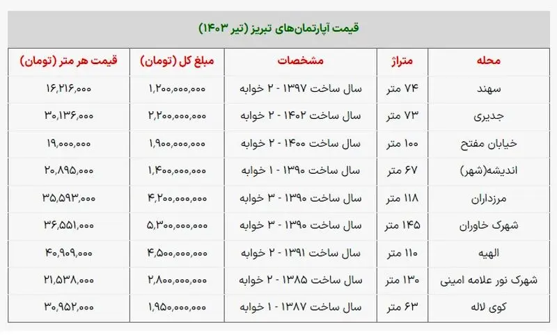 تبریز