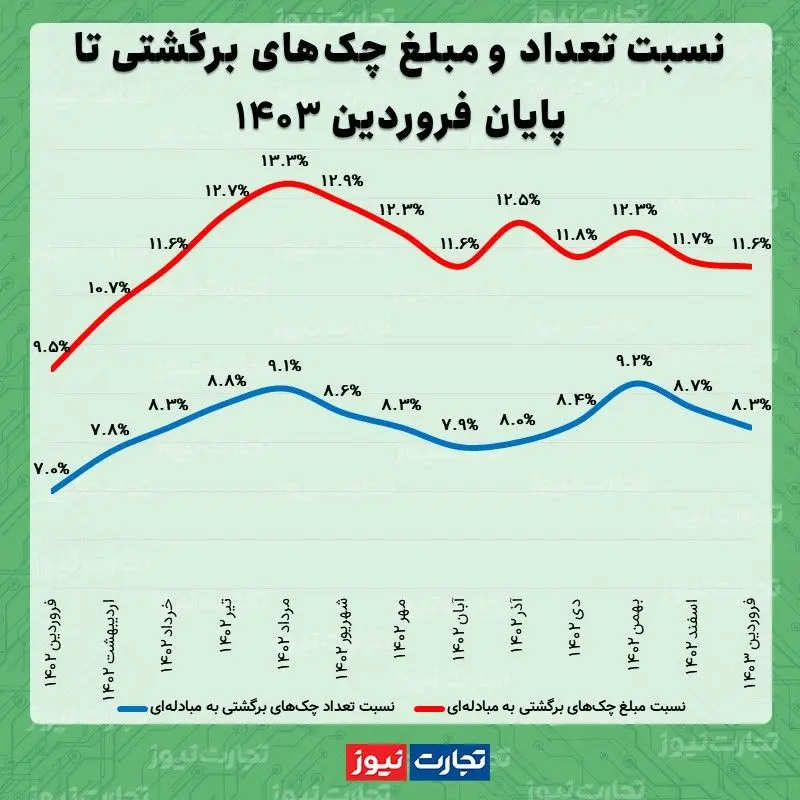 چک فروردین