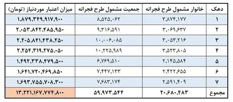 طرح