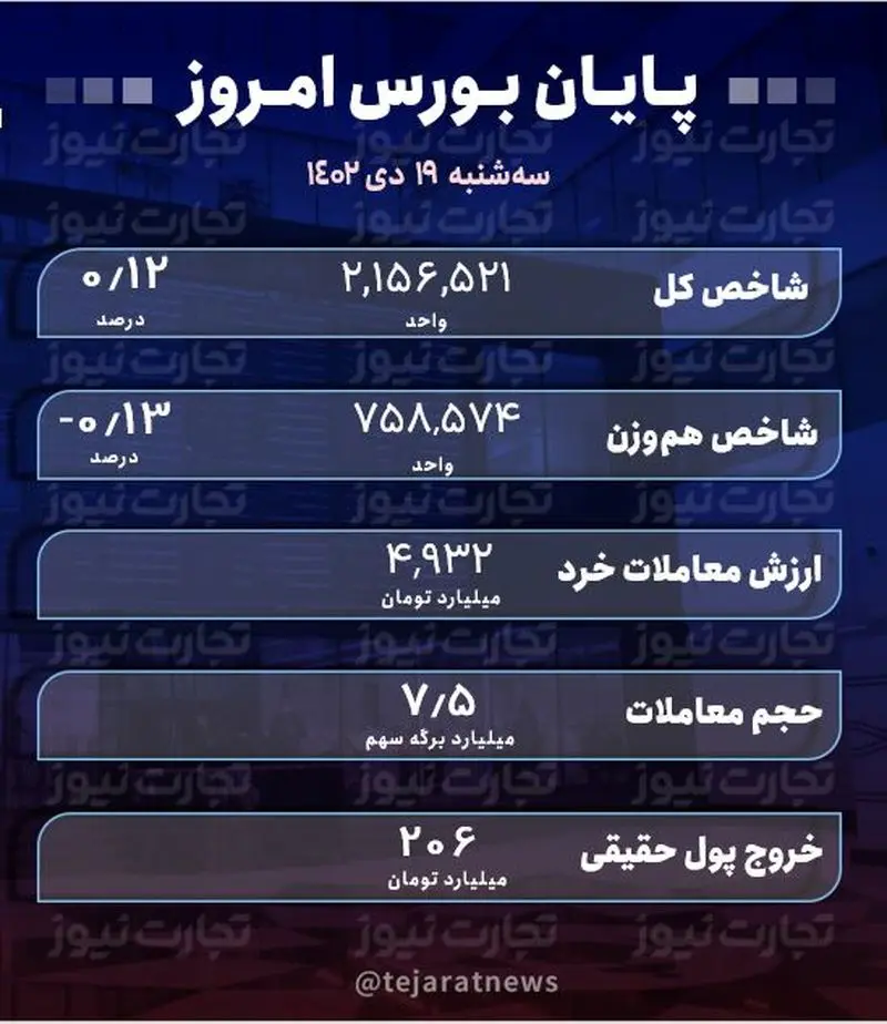 پایان بورس 19