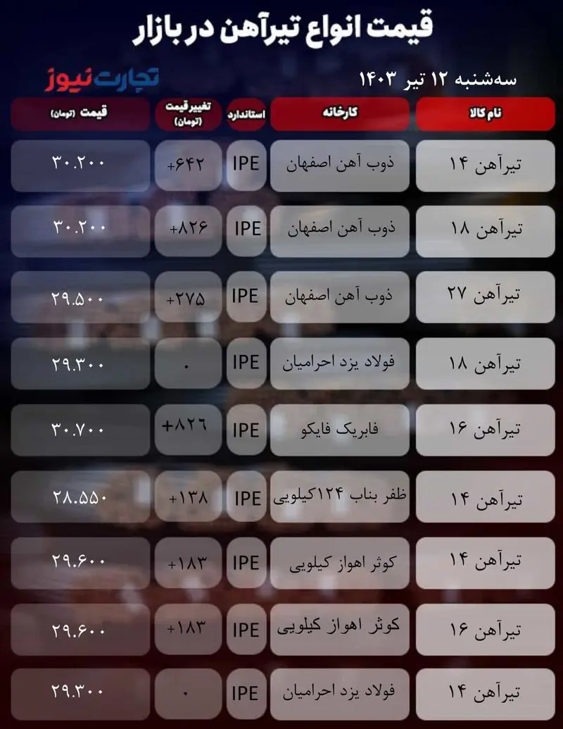 جدول آهن_تجارت نیوز-1 (11)