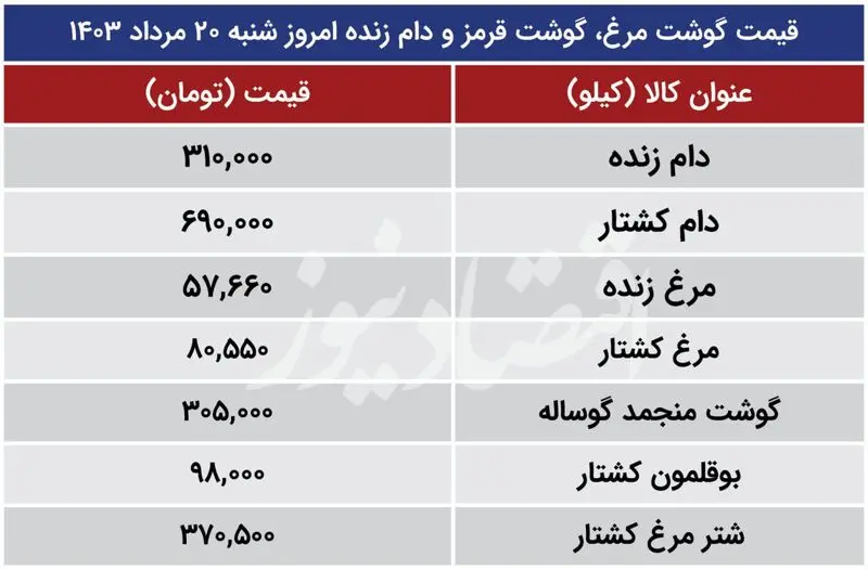 قیمت گوشت و مرغ 20 مرداد 1403