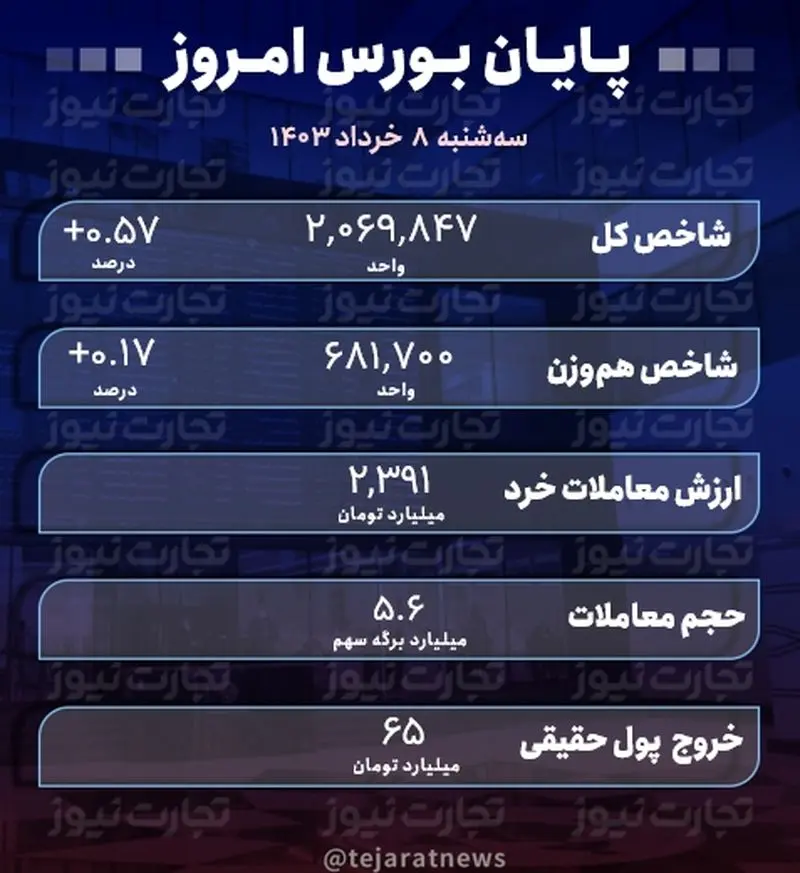 8 خرداد