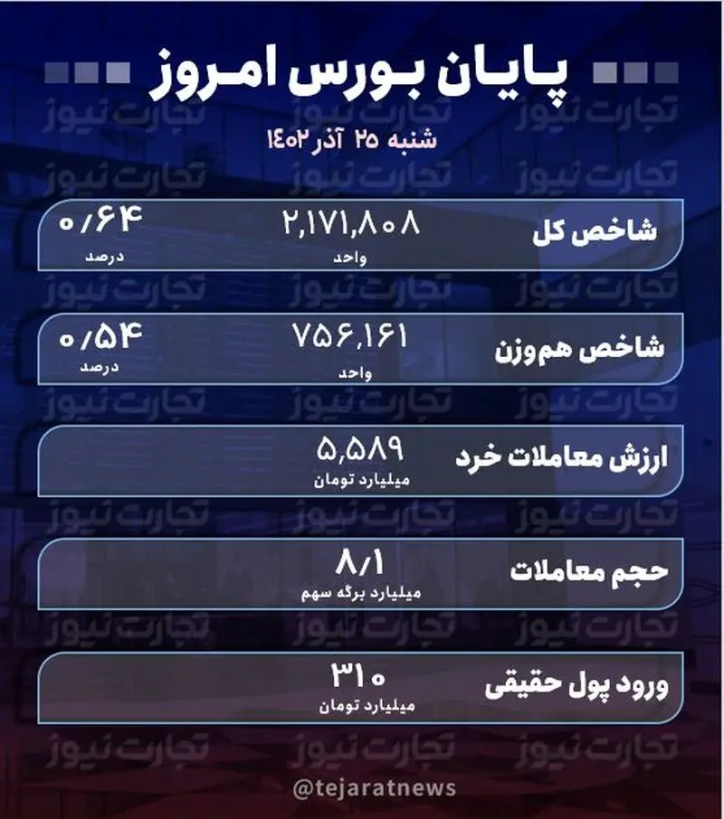 پایان بورس