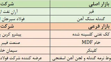 نگاهی به پذیرش‌های جدید بورس کالا