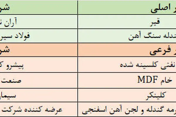 شورای عالی بورس پنهان عمل می‌کند