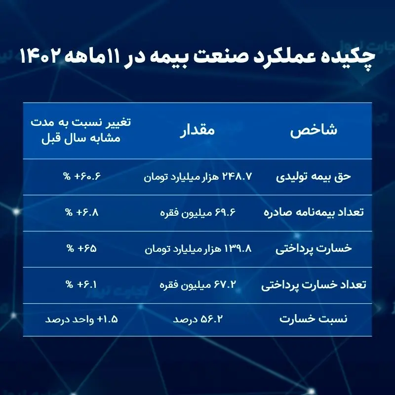 صنعت بیمه