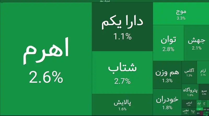 اهرمی