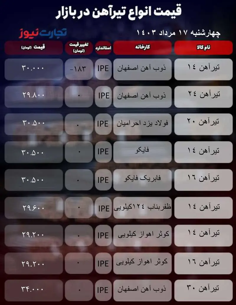 جدول آهن_تجارت نیوز-1 (37)