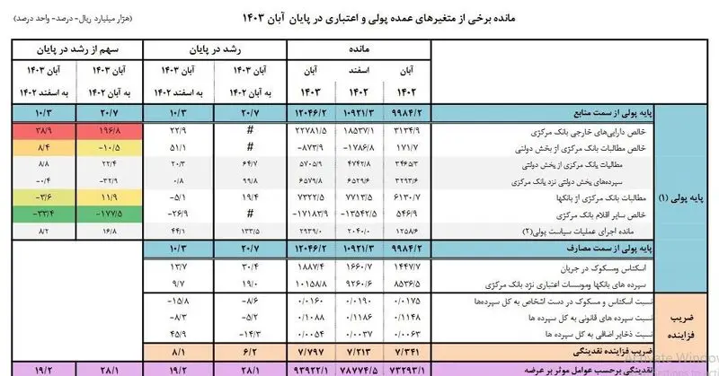 آبان