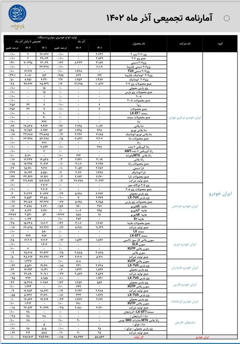 توقف تولید خودرو