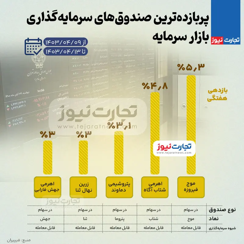 بورس-صندوق (2)