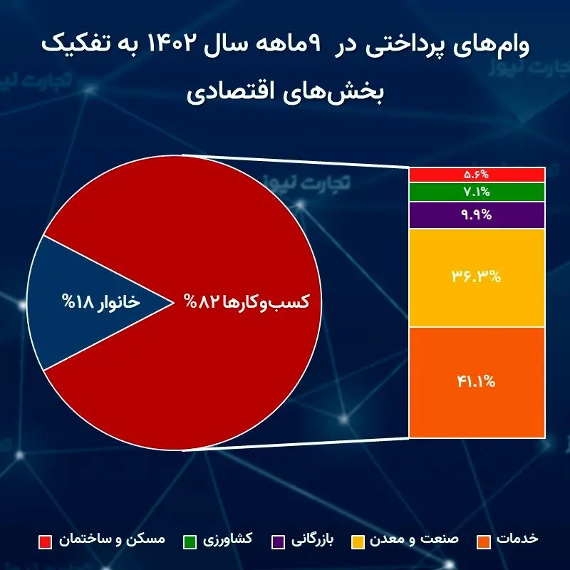 وام آذر