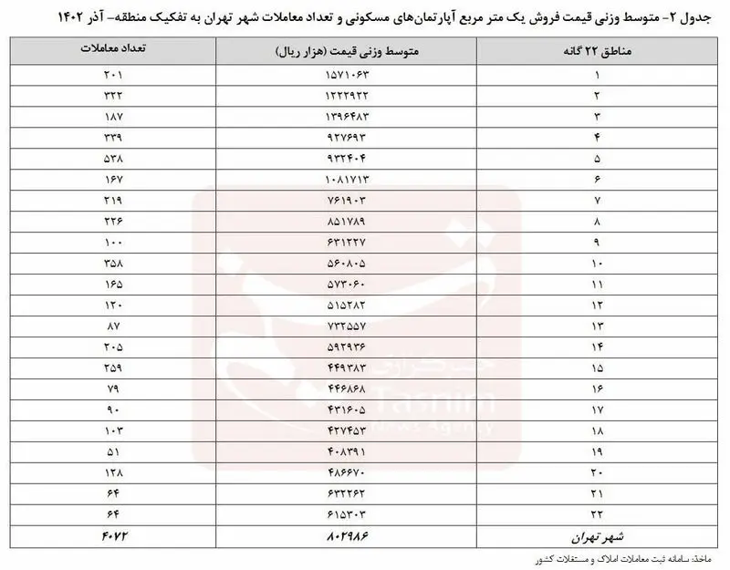 تورم مسکن