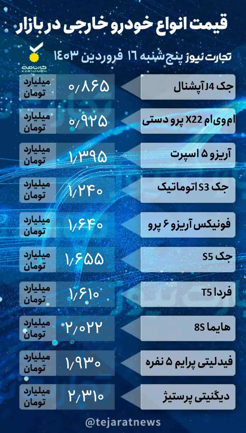 قیمت روزانه خودرو خارجی 2_page-0001 (1)