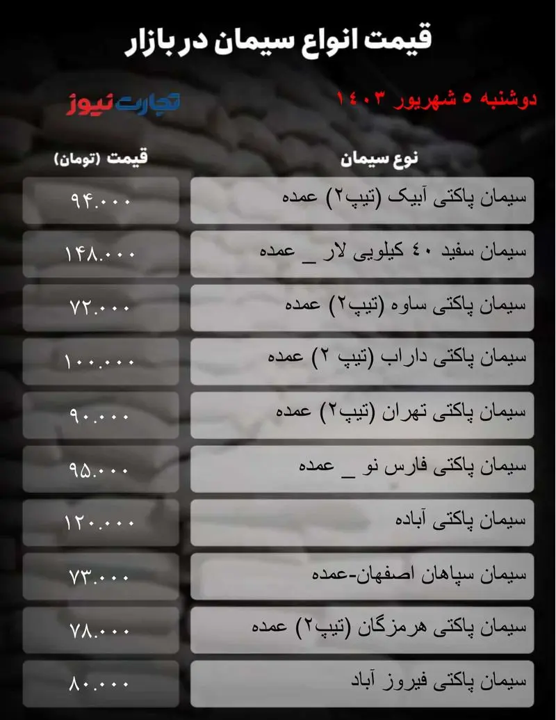 جدول سیمان_تجارت نیوز-1 (55)