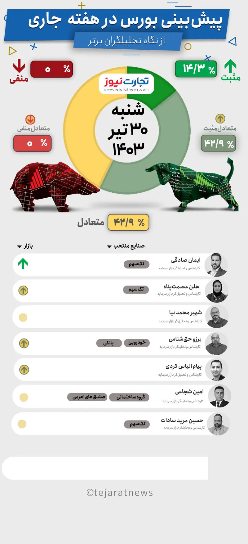 بورس هفتگی 30تیر 1403-Recovered-Recovered-Recovered-Recovered-Recovered