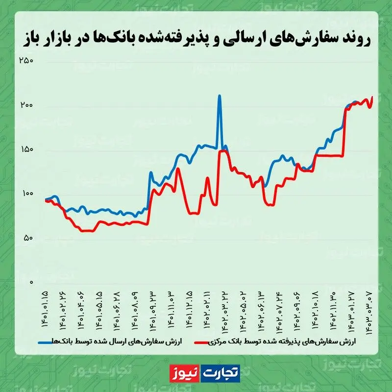 باز 03.17