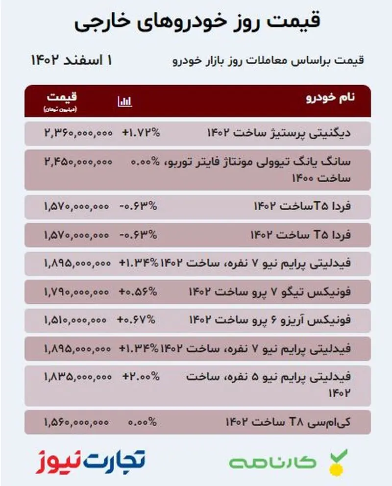 قیمت خودرو یک اسفند 1402