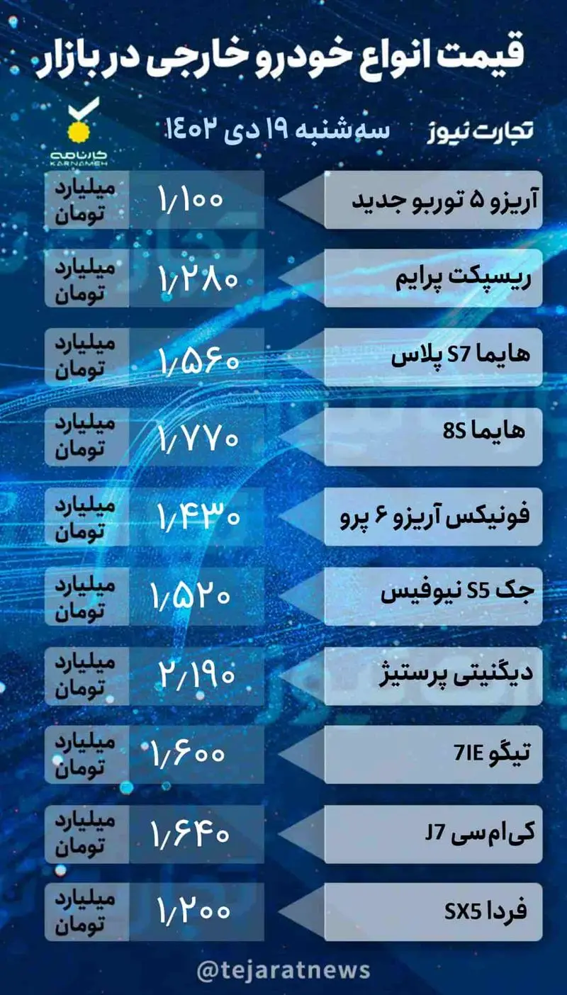 قیمت روزانه خودرو خارجی 2_page-0001 (1)