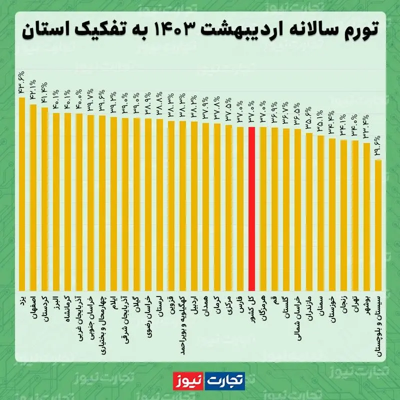 سالانه اردیبهشت