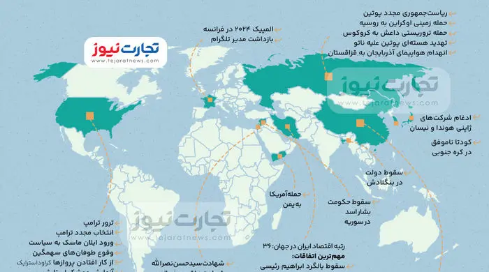 اینفوگرافی| مهم‌ترین اتفاقات سیاسی و اقصادی جهان در سال 2024