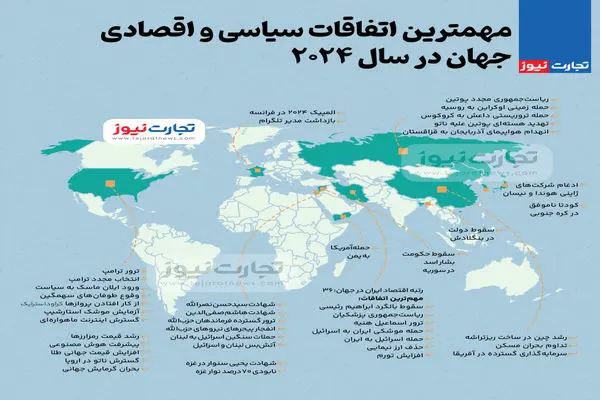 اینفوگرافی| مهم‌ترین اتفاقات سیاسی و اقصادی جهان در سال 2024