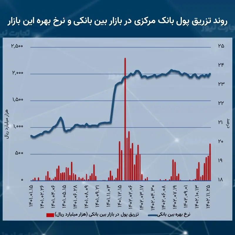  بانکی 12.02