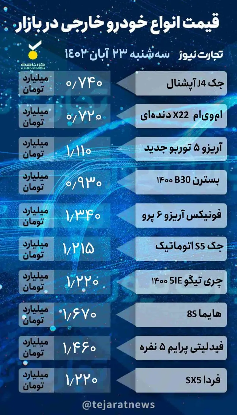 قیمت روزانه خودرو خارجی 2_page-0001 (1)