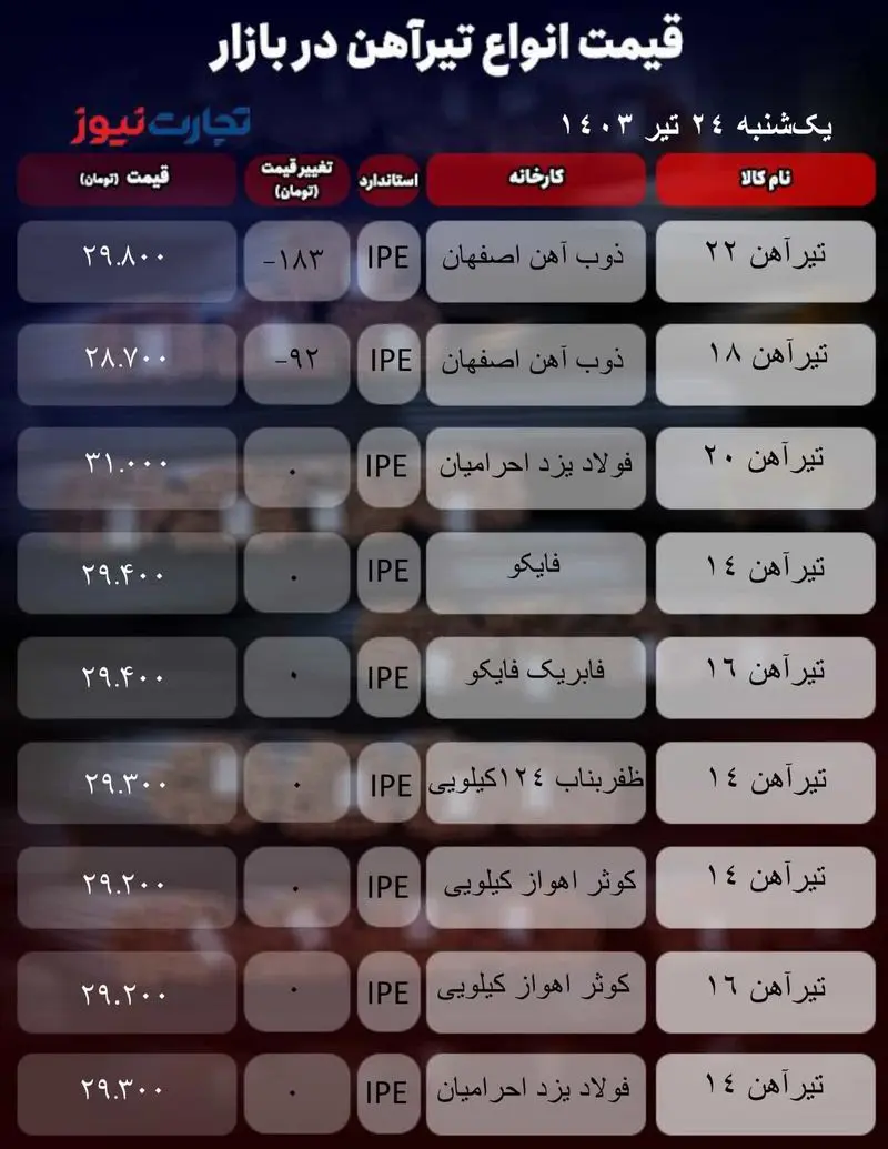 جدول آهن_تجارت نیوز-1 (20)