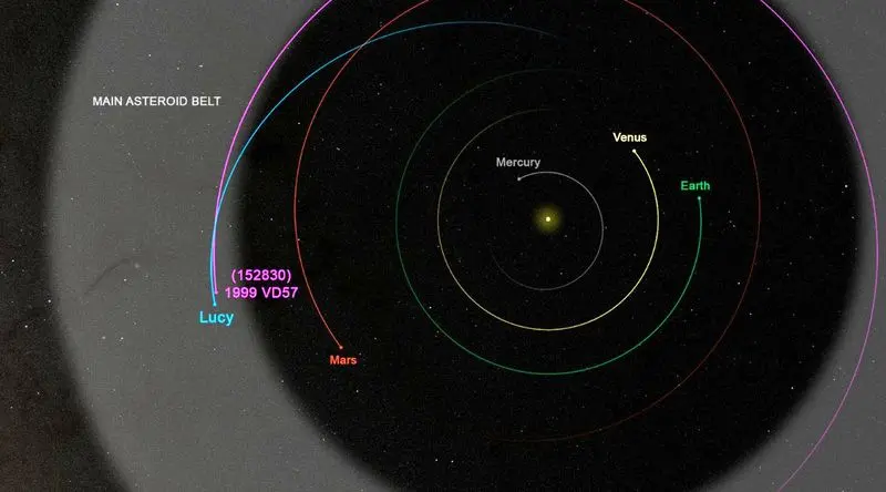 NASA-lucy-mission-path-20230127