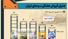 اینفوگرافی | جدول فروش سینمای ایران - هفته اول مهرماه